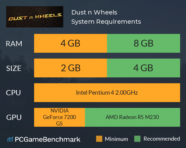 Dust n Wheels System Requirements PC Graph - Can I Run Dust n Wheels