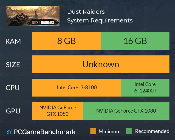 Dust Raiders System Requirements PC Graph - Can I Run Dust Raiders