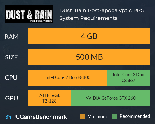 Dust & Rain: Post-apocalyptic RPG System Requirements PC Graph - Can I Run Dust & Rain: Post-apocalyptic RPG