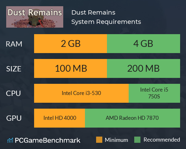 Dust Remains System Requirements PC Graph - Can I Run Dust Remains