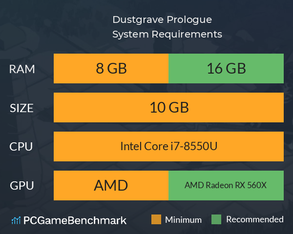 Dustgrave: Prologue System Requirements PC Graph - Can I Run Dustgrave: Prologue