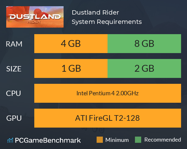 Dustland Rider System Requirements PC Graph - Can I Run Dustland Rider