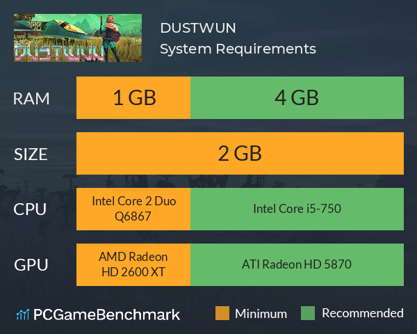 DUSTWUN System Requirements PC Graph - Can I Run DUSTWUN