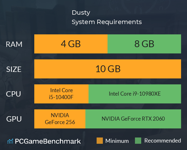 Dusty System Requirements PC Graph - Can I Run Dusty