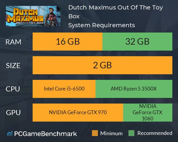 Dutch Maximus: Out Of The Toy Box System Requirements PC Graph - Can I Run Dutch Maximus: Out Of The Toy Box