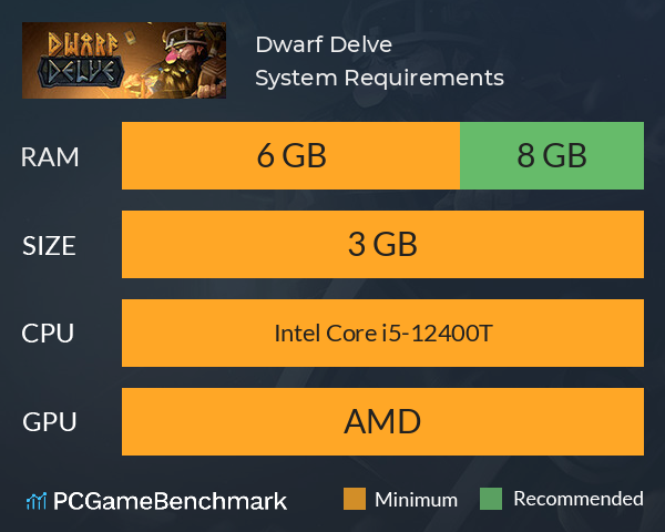 Dwarf Delve System Requirements PC Graph - Can I Run Dwarf Delve