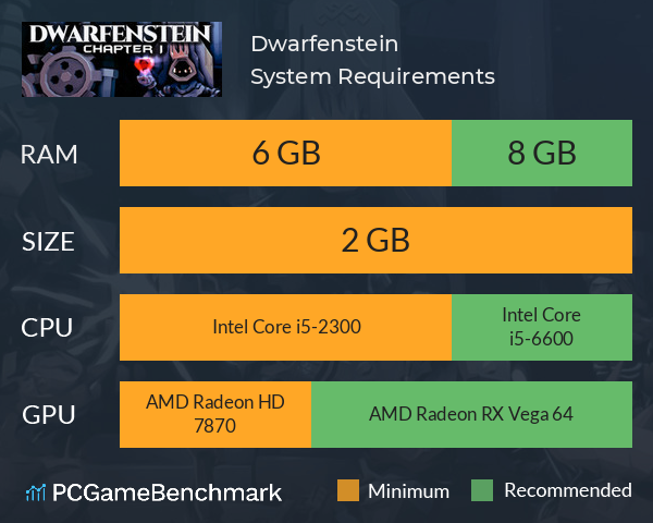 Dwarfenstein System Requirements PC Graph - Can I Run Dwarfenstein