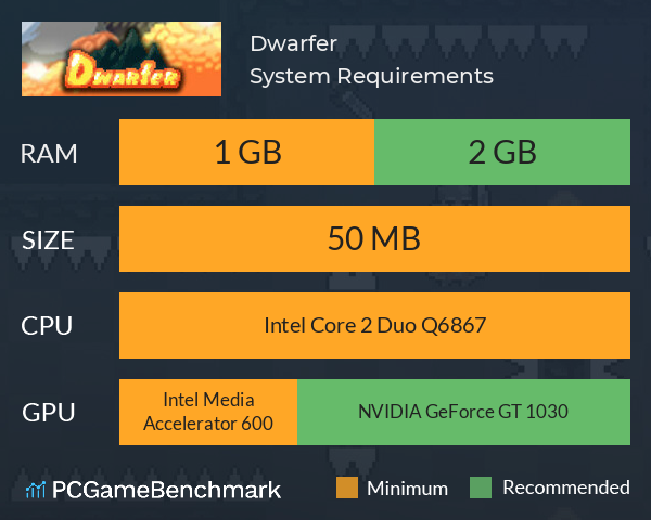 Dwarfer System Requirements PC Graph - Can I Run Dwarfer