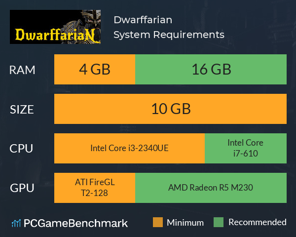 Dwarffarian System Requirements PC Graph - Can I Run Dwarffarian