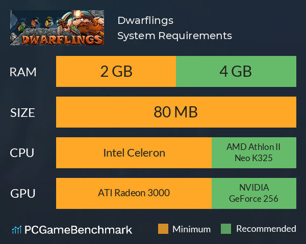 Dwarflings System Requirements PC Graph - Can I Run Dwarflings