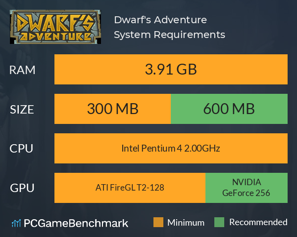 Dwarf's Adventure System Requirements PC Graph - Can I Run Dwarf's Adventure