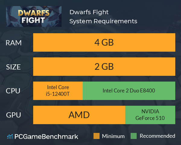 Dwarfs Fight System Requirements PC Graph - Can I Run Dwarfs Fight