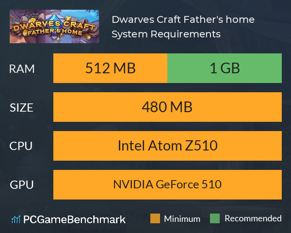 Dwarves Craft. Father's home System Requirements PC Graph - Can I Run Dwarves Craft. Father's home