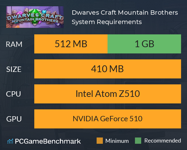 Dwarves Craft. Mountain Brothers System Requirements PC Graph - Can I Run Dwarves Craft. Mountain Brothers