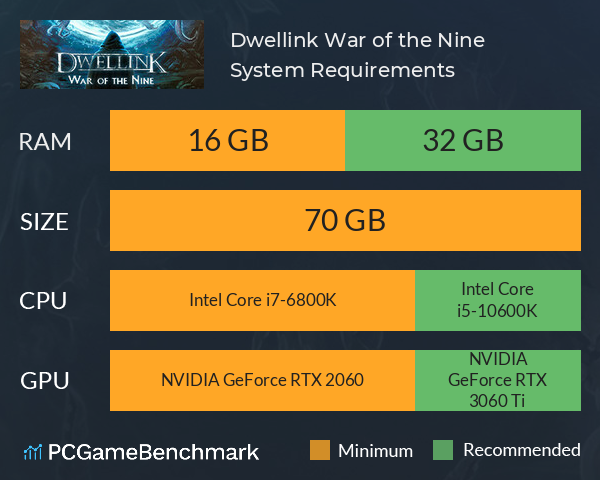 Dwellink: War of the Nine System Requirements PC Graph - Can I Run Dwellink: War of the Nine