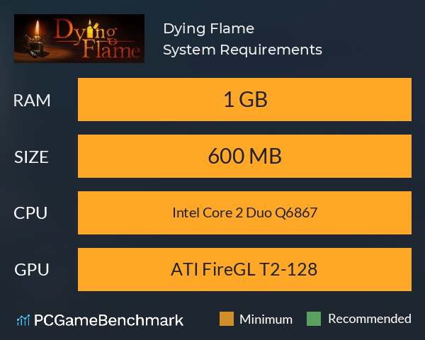 Dying Flame System Requirements PC Graph - Can I Run Dying Flame