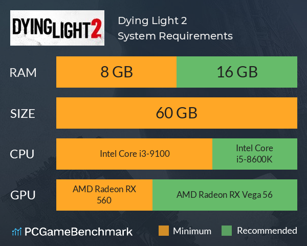 Techland revisa requerimentos de sistema para Dying Light - exigência da  RAM cai de 8 para 4GB