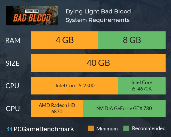 Dying Light Bad Blood System Requirements Can I Run It Pcgamebenchmark