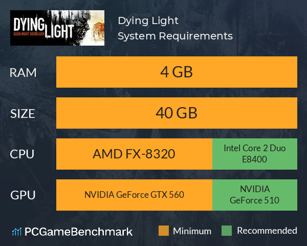 Dying Light System Requirements PC Graph - Can I Run Dying Light