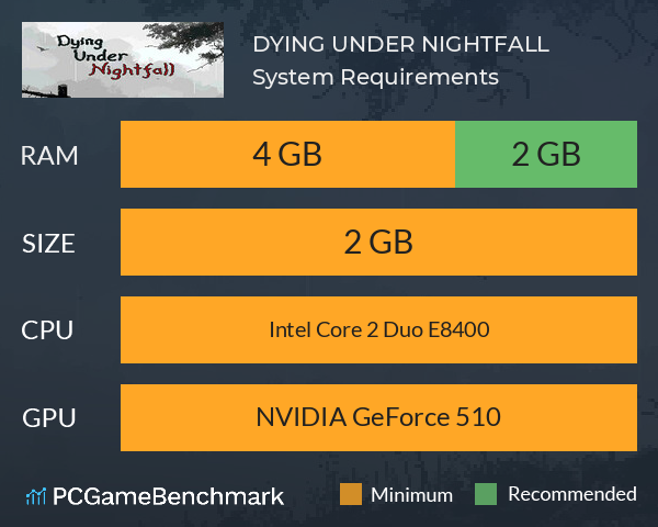 DYING UNDER NIGHTFALL System Requirements PC Graph - Can I Run DYING UNDER NIGHTFALL