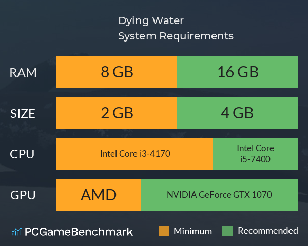 Dying Water System Requirements PC Graph - Can I Run Dying Water