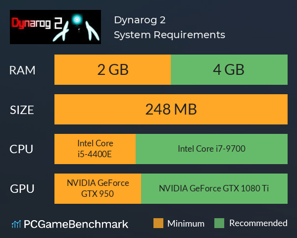 Dynarog 2 System Requirements PC Graph - Can I Run Dynarog 2