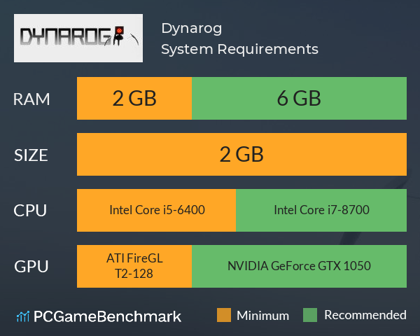 Dynarog System Requirements PC Graph - Can I Run Dynarog