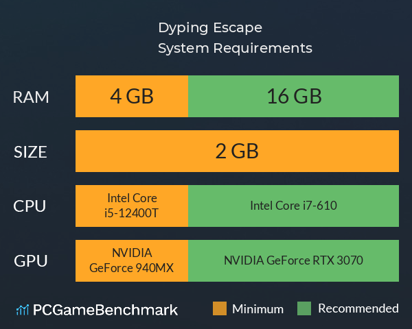 Dyping Escape System Requirements PC Graph - Can I Run Dyping Escape