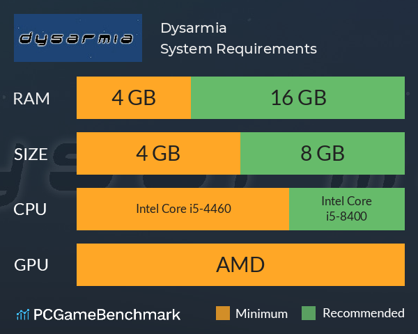 Dysarmia System Requirements PC Graph - Can I Run Dysarmia