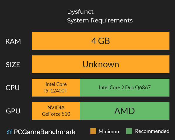 Dysfunct System Requirements PC Graph - Can I Run Dysfunct