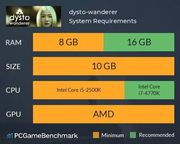 dysto-wanderer System Requirements PC Graph - Can I Run dysto-wanderer