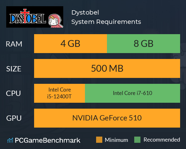 Dystobel System Requirements PC Graph - Can I Run Dystobel