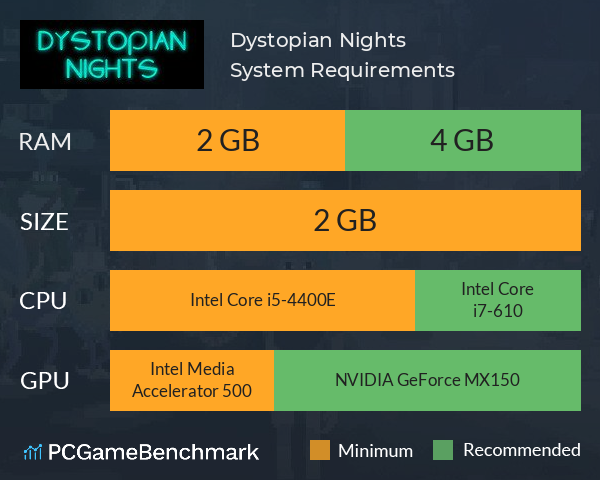 Dystopian Nights System Requirements PC Graph - Can I Run Dystopian Nights