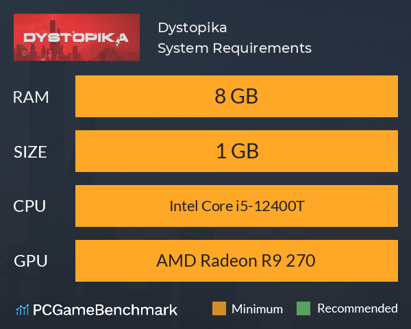 Dystopika System Requirements PC Graph - Can I Run Dystopika