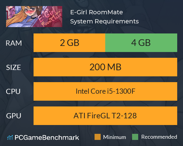 E-Girl RoomMate System Requirements PC Graph - Can I Run E-Girl RoomMate