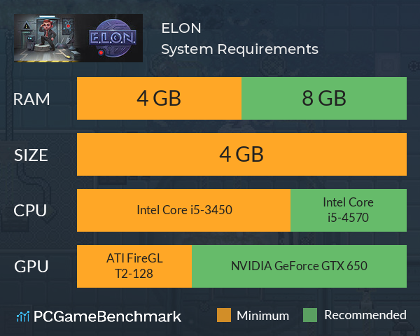 E.L.O.N. System Requirements PC Graph - Can I Run E.L.O.N.