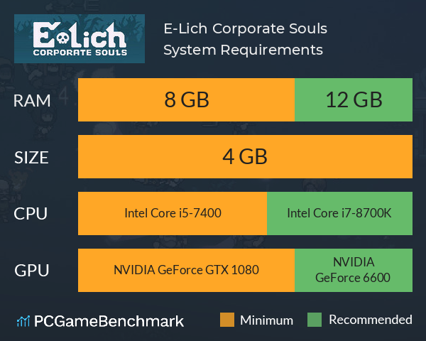 E-Lich: Corporate Souls System Requirements PC Graph - Can I Run E-Lich: Corporate Souls