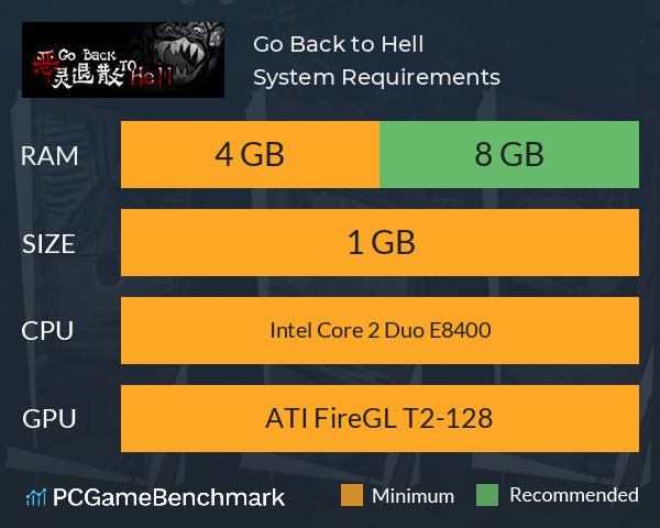 恶灵退散 Go Back to Hell System Requirements PC Graph - Can I Run 恶灵退散 Go Back to Hell