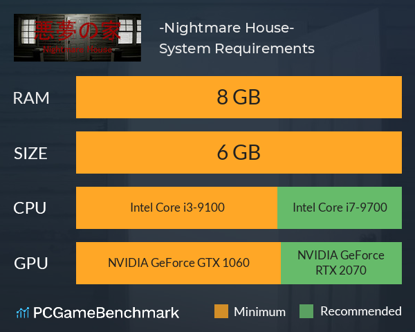 悪夢の家 -Nightmare House- System Requirements PC Graph - Can I Run 悪夢の家 -Nightmare House-