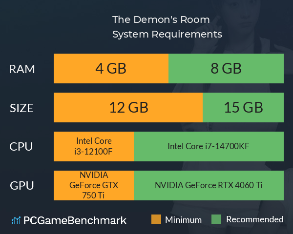 恶魔的房间 The Demon's Room System Requirements PC Graph - Can I Run 恶魔的房间 The Demon's Room