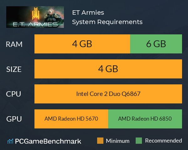 E.T. Armies System Requirements PC Graph - Can I Run E.T. Armies