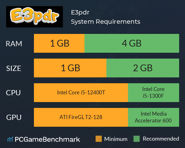 E3pdr System Requirements PC Graph - Can I Run E3pdr