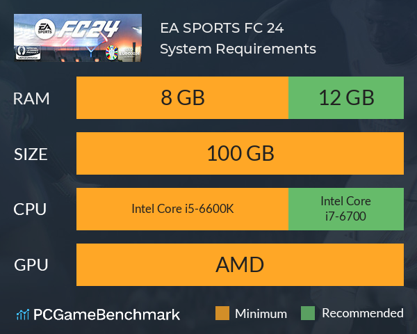 Requisitos de sistema para EA FC 24: especificações mínimas e recomendadas  para PC