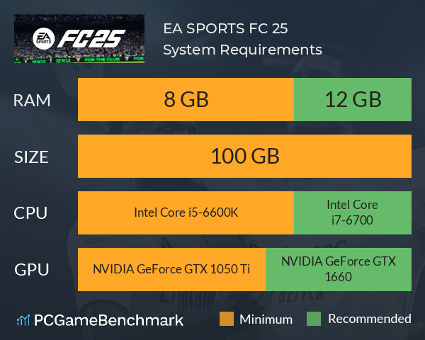 EA SPORTS FC 25 System Requirements PC Graph - Can I Run EA SPORTS FC 25