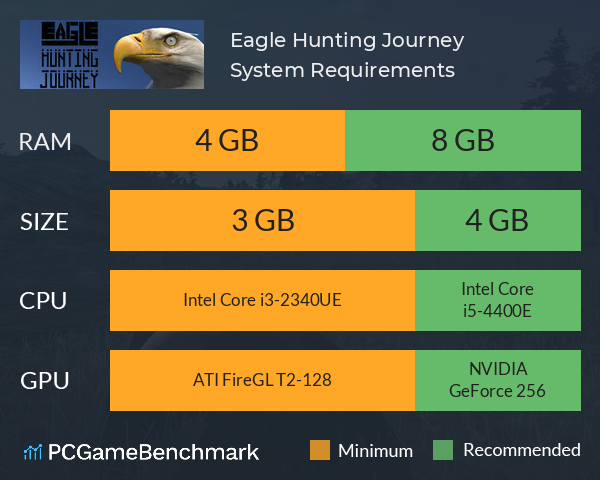 Eagle Hunting Journey System Requirements PC Graph - Can I Run Eagle Hunting Journey