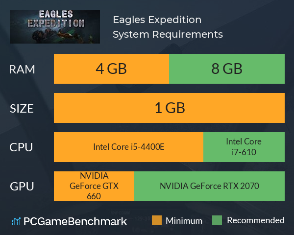 Eagles Expedition System Requirements PC Graph - Can I Run Eagles Expedition