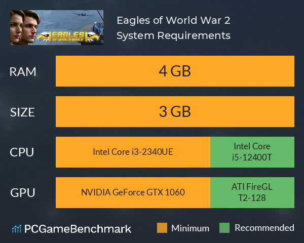 Eagles of World War 2 System Requirements PC Graph - Can I Run Eagles of World War 2