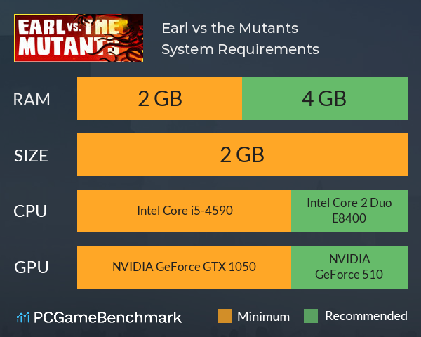 Earl vs. the Mutants System Requirements PC Graph - Can I Run Earl vs. the Mutants