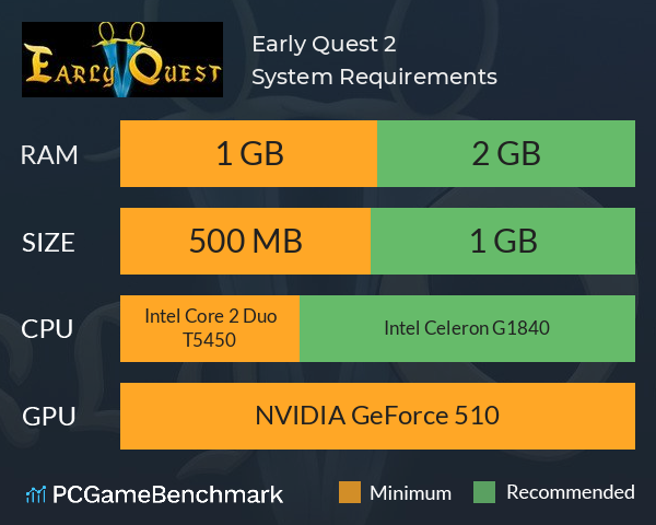 Early Quest 2 System Requirements PC Graph - Can I Run Early Quest 2