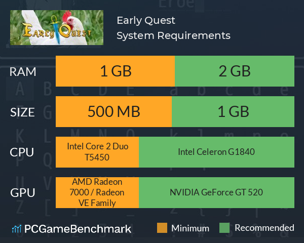 Early Quest System Requirements PC Graph - Can I Run Early Quest